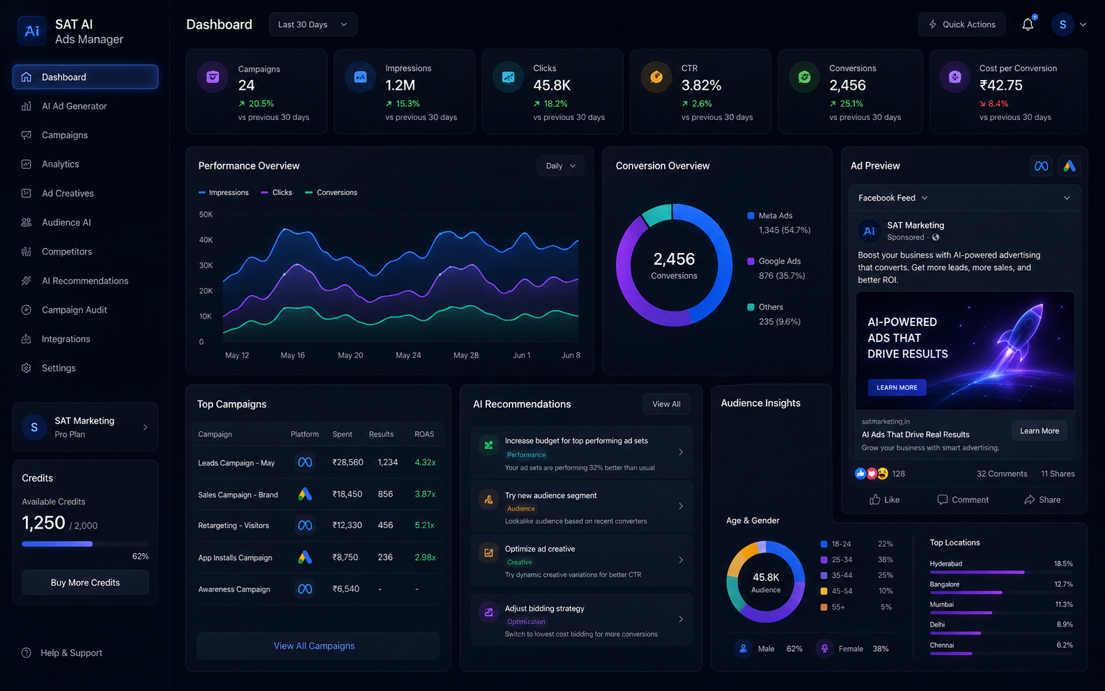 SAT AI Ads Manager dashboard preview